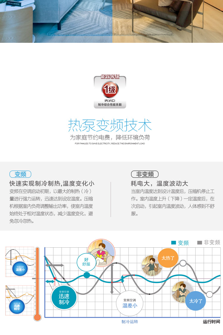 大金多聯機6