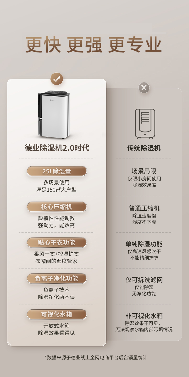 德業除濕機5