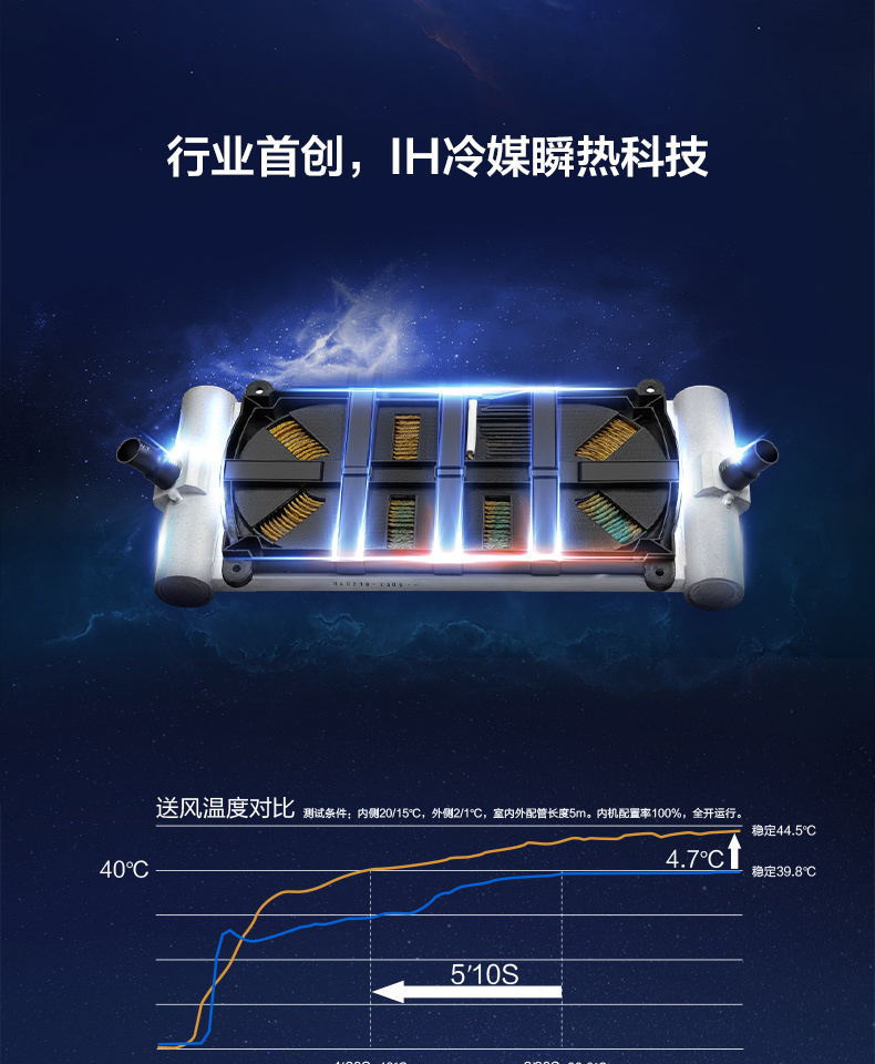 美的5匹3