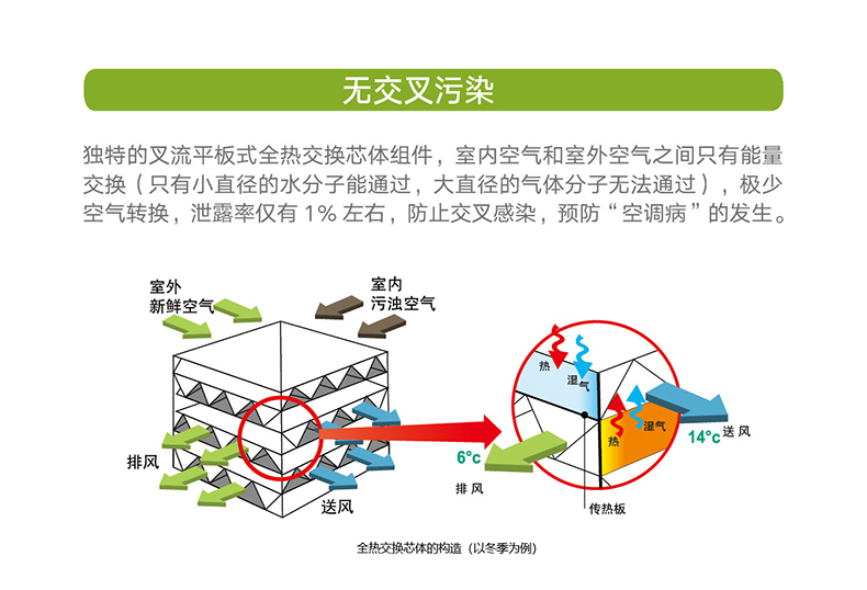 新風換氣機3