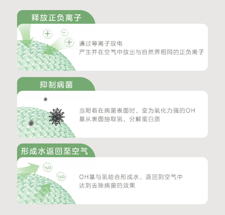 空氣凈化器10