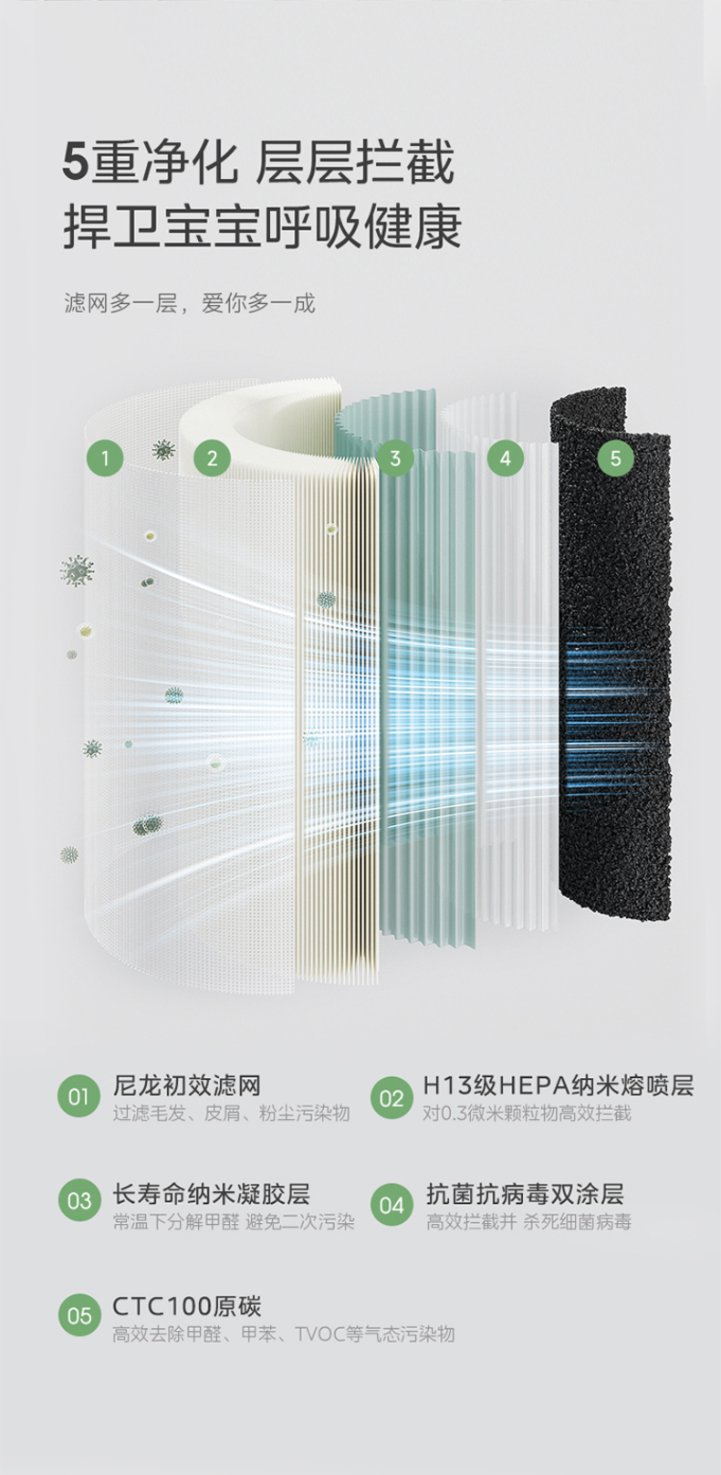 空氣凈化器12