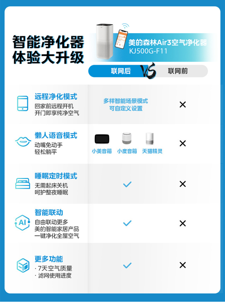 空氣凈化器27