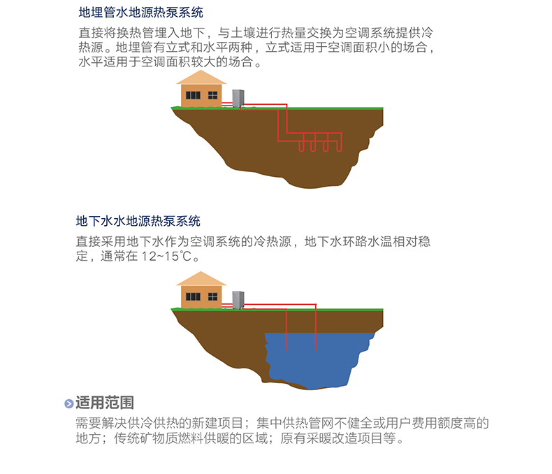 MS 系列殼管式水（地）源熱泵渦旋機組5
