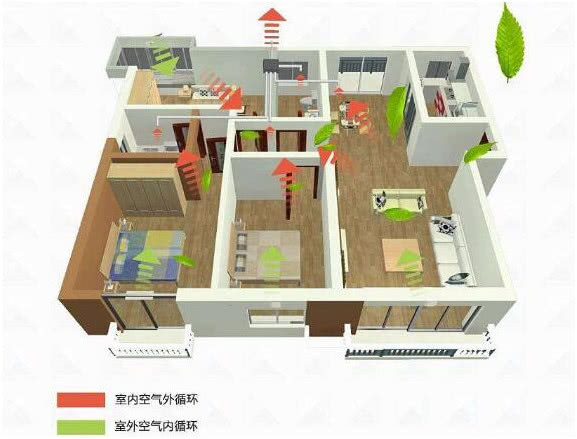 空氣好的城市也需要安裝新風(fēng)安裝嗎？