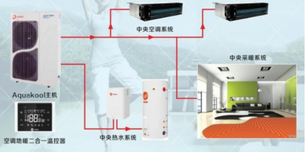 空調(diào)地暖熱水一體機(jī)是什么？