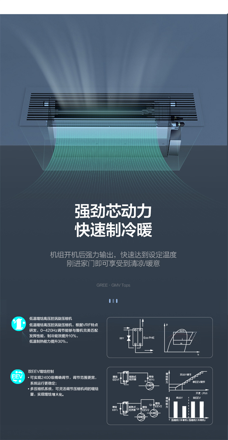 格力多聯機5