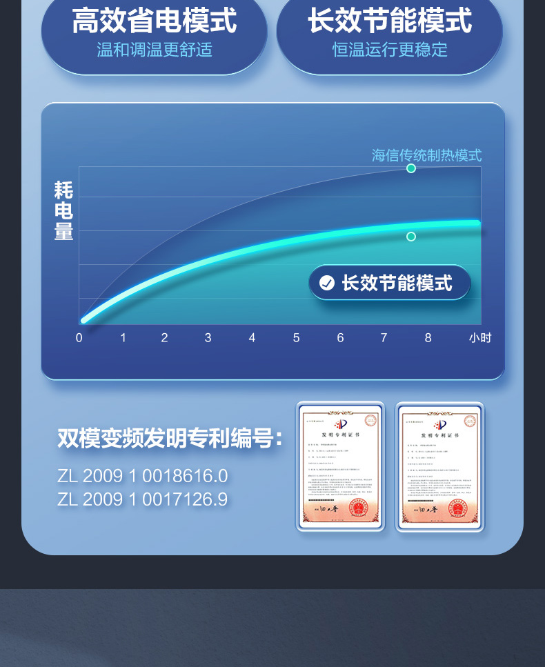 海信空調25