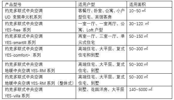 約克家用中央空調安裝怎么選