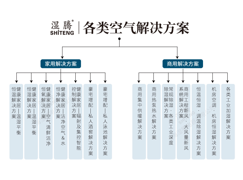 濕騰新風-3