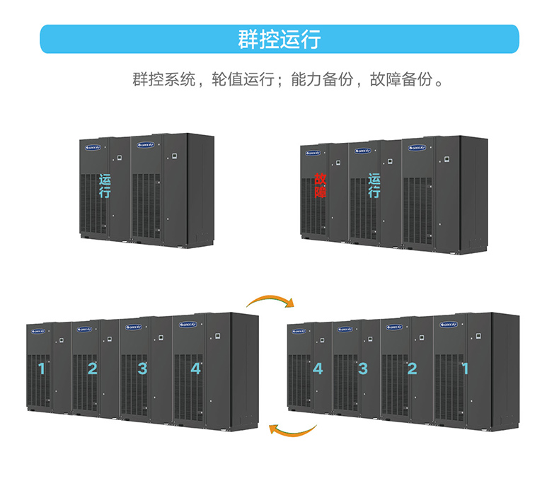 HFR系列變頻恒溫恒濕機(jī)組6