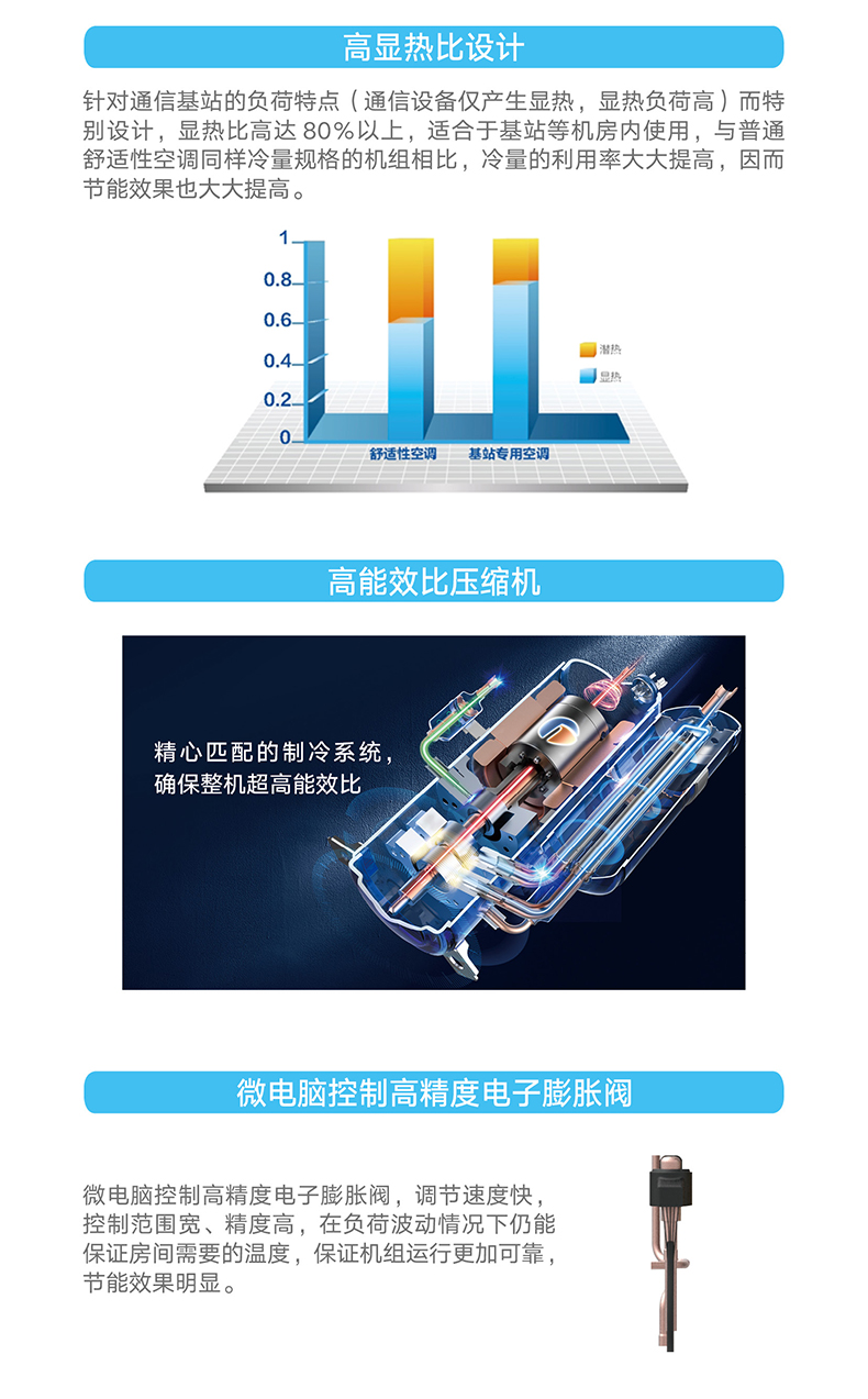 JZF 系列分體式基站空調機組2