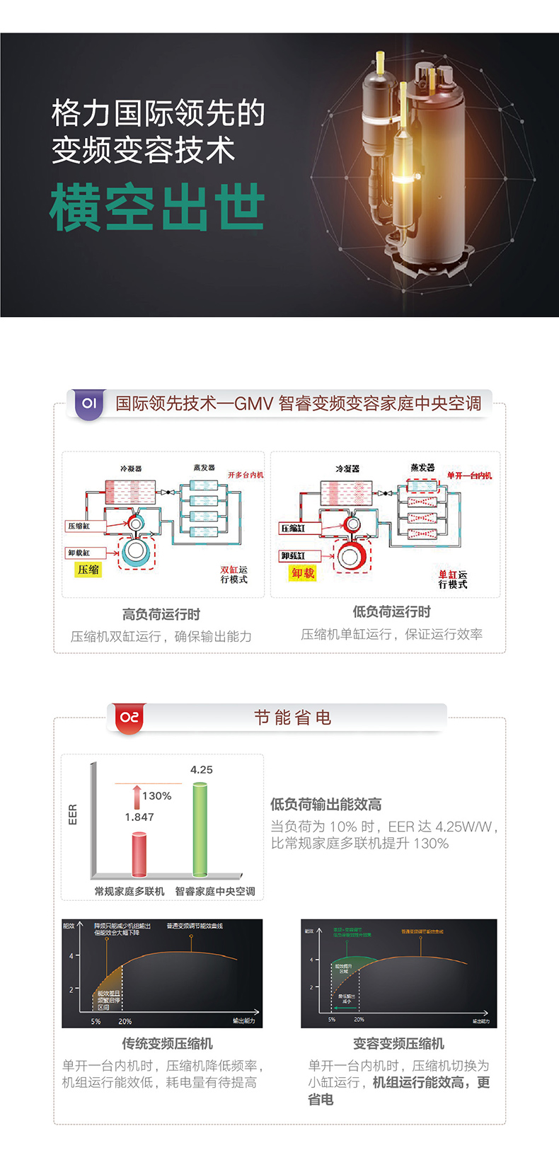 智睿變頻家庭中央空調(diào)3