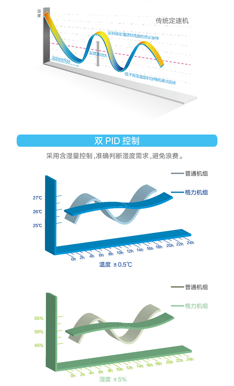 HFR系列變頻恒溫恒濕機(jī)組3