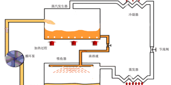 6種中央空調(diào)制冷方式，您都知道嗎？