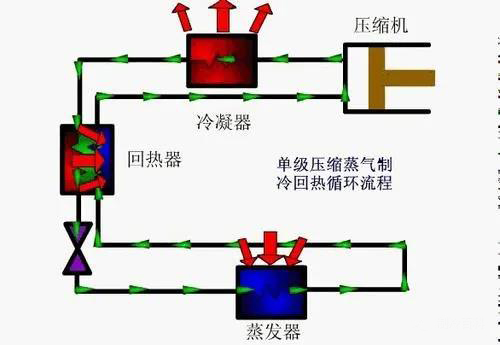 一循環工作