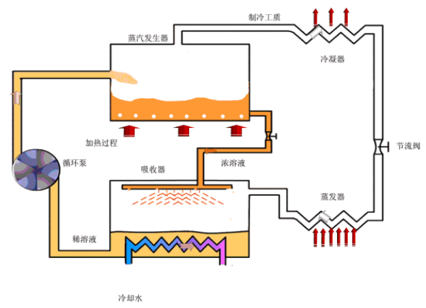 中央空調安裝