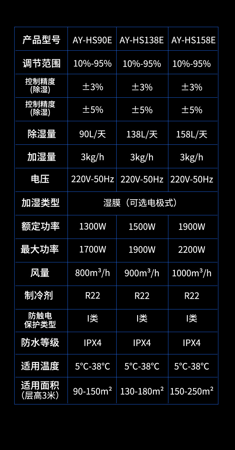 恒濕一體機-14