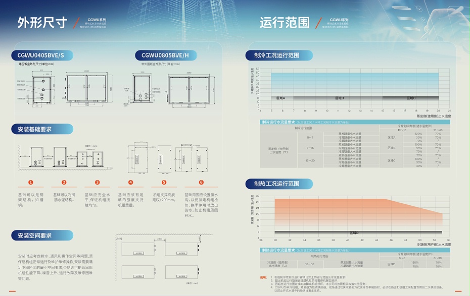 冷水機組7