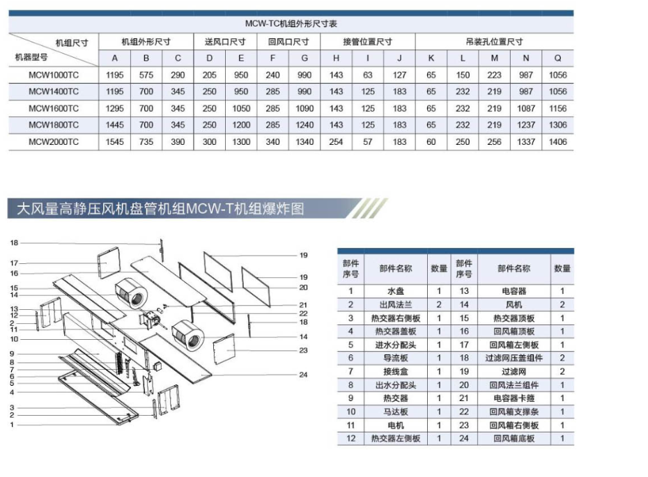 外形尺寸2