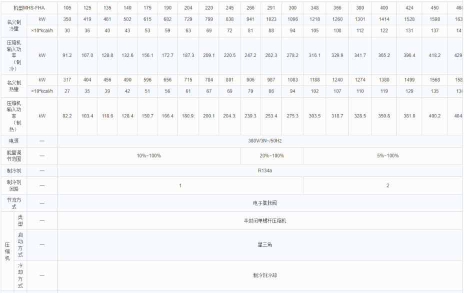 超高效系列1