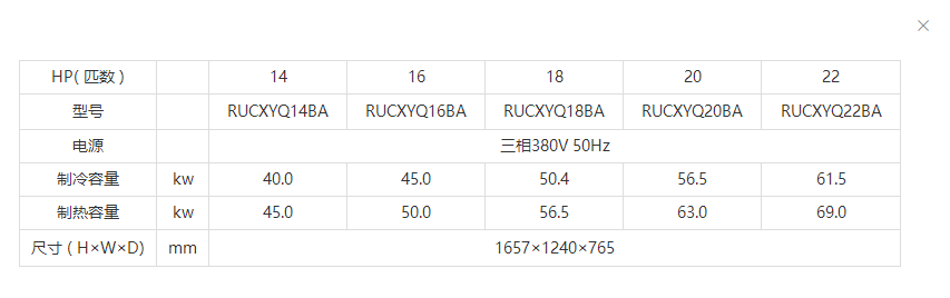 VRV中央空調安裝 Intelligent 系列14-22HP規格參數